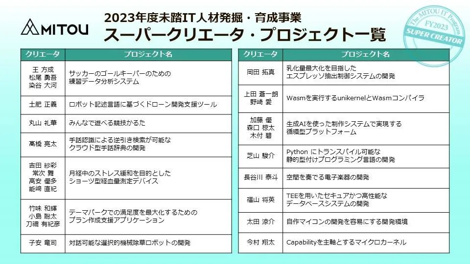 未踏IT人材育成事業にて吉田・常次・高安・能崎がスーパークリエイターを受賞しました
