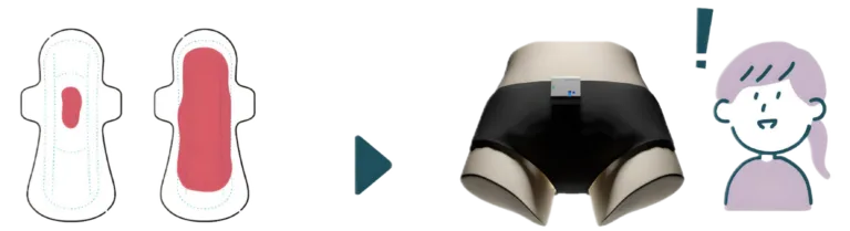 Unleak Solution